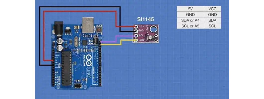 UV Index meter using Arduino