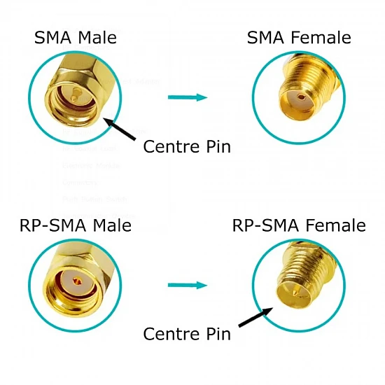 IPEX (UFL) to RP-SMA Female Connector Adapter Cable for Antenna