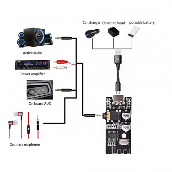 MH-M28 Wireless Bluetooth 4.2 Audio Receiver Module Type-C