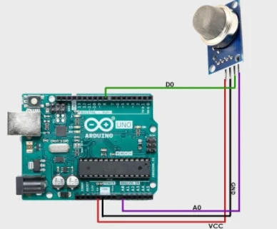 cigarette smoke sensor arduino Level Detector using MQ-135 with Alarm In-Depth: How MQ2 Gas/Smoke Sensor