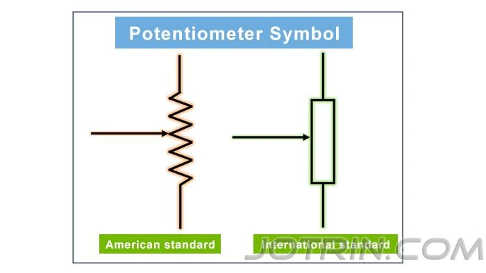 Potentiometer Circuit Symbol - American and International Standards