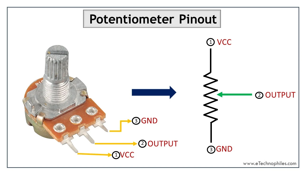 Potentiometer Pinout Diagram showing VCC, Output, and GND connections