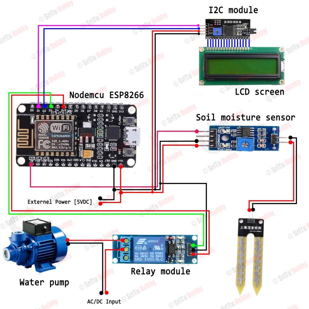Complete System Setup with LCD